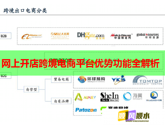 网上开店跨境电商平台优势功能全解析  第1张