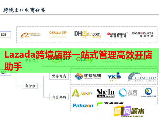 Lazada跨境店群一站式管理高效开店助手  第1张