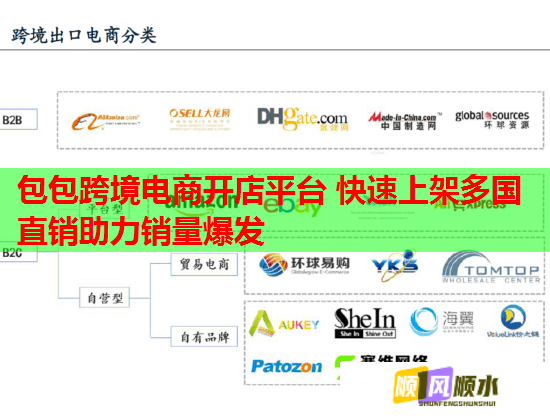 包包跨境电商开店平台 快速上架多国直销助力销量爆发  第1张