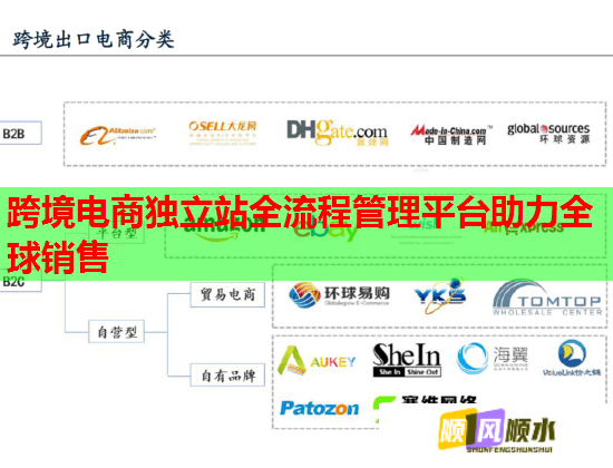跨境电商独立站全流程管理平台助力全球销售  第1张