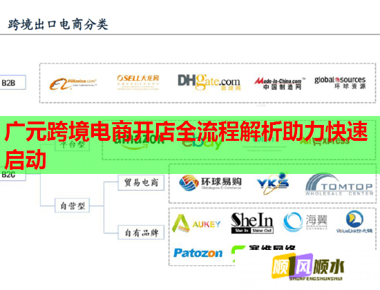 广元跨境电商开店全流程解析助力快速启动  第1张