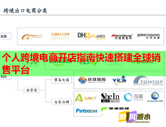 个人跨境电商开店指南快速搭建全球销售平台  第1张