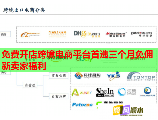 免费开店跨境电商平台首选三个月免佣新卖家福利  第2张