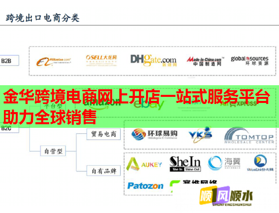 金华跨境电商网上开店一站式服务平台助力全球销售  第1张