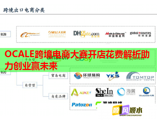 OCALE跨境电商大赛开店花费解析助力创业赢未来  第1张