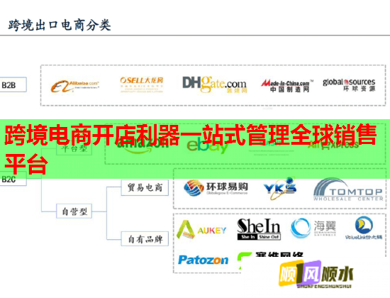 跨境电商开店利器一站式管理全球销售平台  第1张