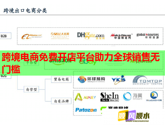跨境电商免费开店平台助力全球销售无门槛  第2张