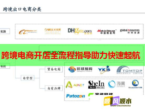 跨境电商开店全流程指导助力快速起航  第1张