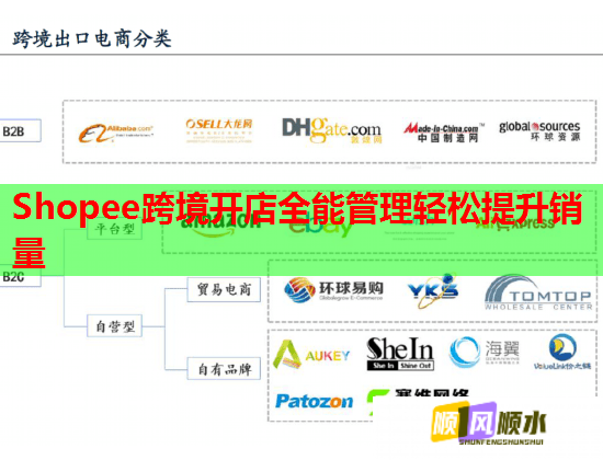 Shopee跨境开店全能管理轻松提升销量  第2张