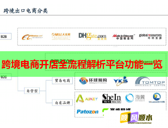 跨境电商开店全流程解析平台功能一览  第1张