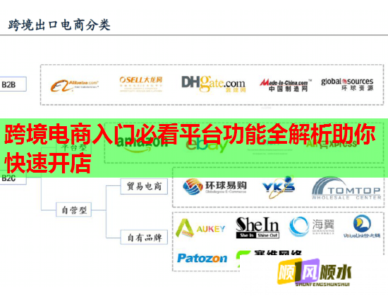 跨境电商入门必看平台功能全解析助你快速开店  第2张