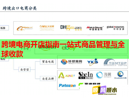 跨境电商开店指南一站式商品管理与全球收款  第1张