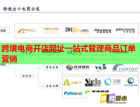 跨境电商开店网址一站式管理商品订单营销  第1张