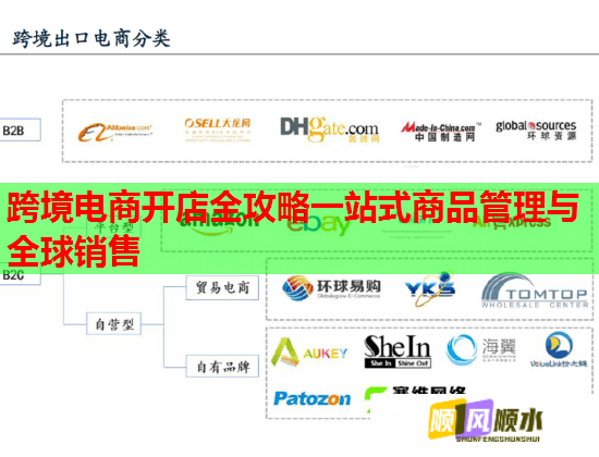 跨境电商开店全攻略一站式商品管理与全球销售  第1张