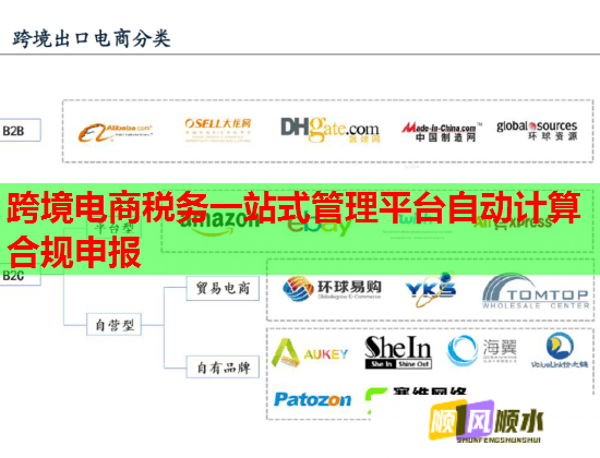 跨境电商税务一站式管理平台自动计算合规申报  第1张