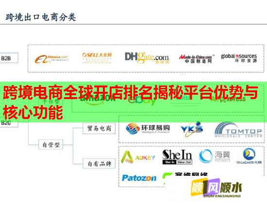 跨境电商全球开店排名揭秘平台优势与核心功能  第1张
