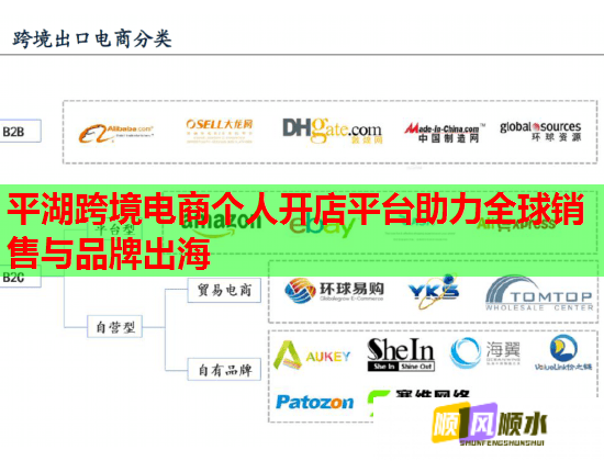 平湖跨境电商个人开店平台助力全球销售与品牌出海  第2张