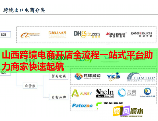 山西跨境电商开店全流程一站式平台助力商家快速起航  第1张