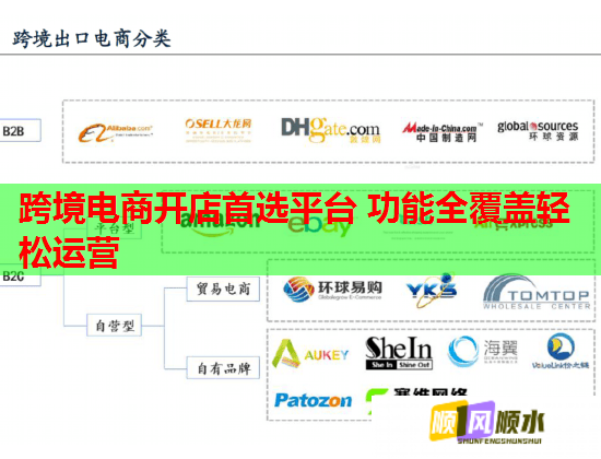 跨境电商开店首选平台 功能全覆盖轻松运营 第2张 跨境电商开店首选平台 功能全覆盖轻松运营 第2张