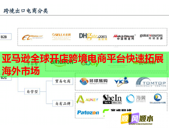 亚马逊全球开店跨境电商平台快速拓展海外市场 第2张 亚马逊全球开店跨境电商平台快速拓展海外市场 第2张