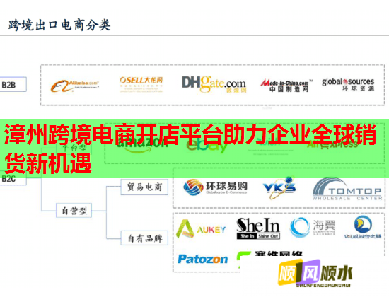 漳州跨境电商开店平台助力企业全球销货新机遇 第1张 漳州跨境电商开店平台助力企业全球销货新机遇 第1张